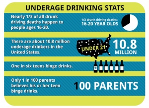 Six Things To Do When You Learn Your Teen is Drinking | Blog