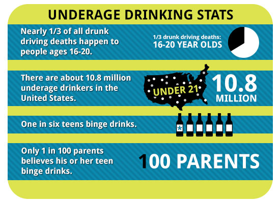 Teen, Underage Drinking