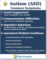 Autism symptoms