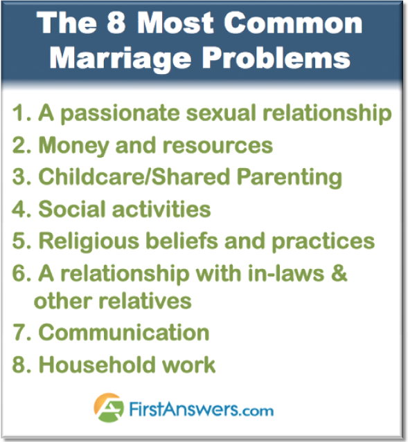 Positive Emotional Methods—SHARING— Solve the 8 Most Common Marriage Problems 